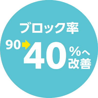 ブロック率90→40%へ改善