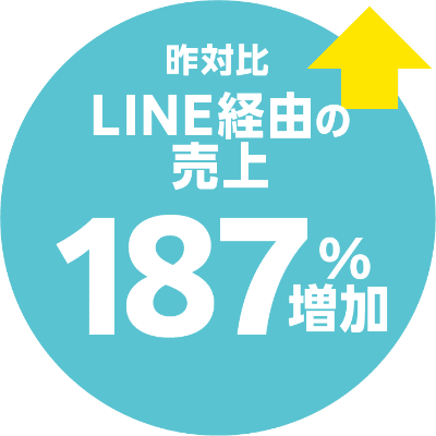 昨対比LINE経由の売上187％増加