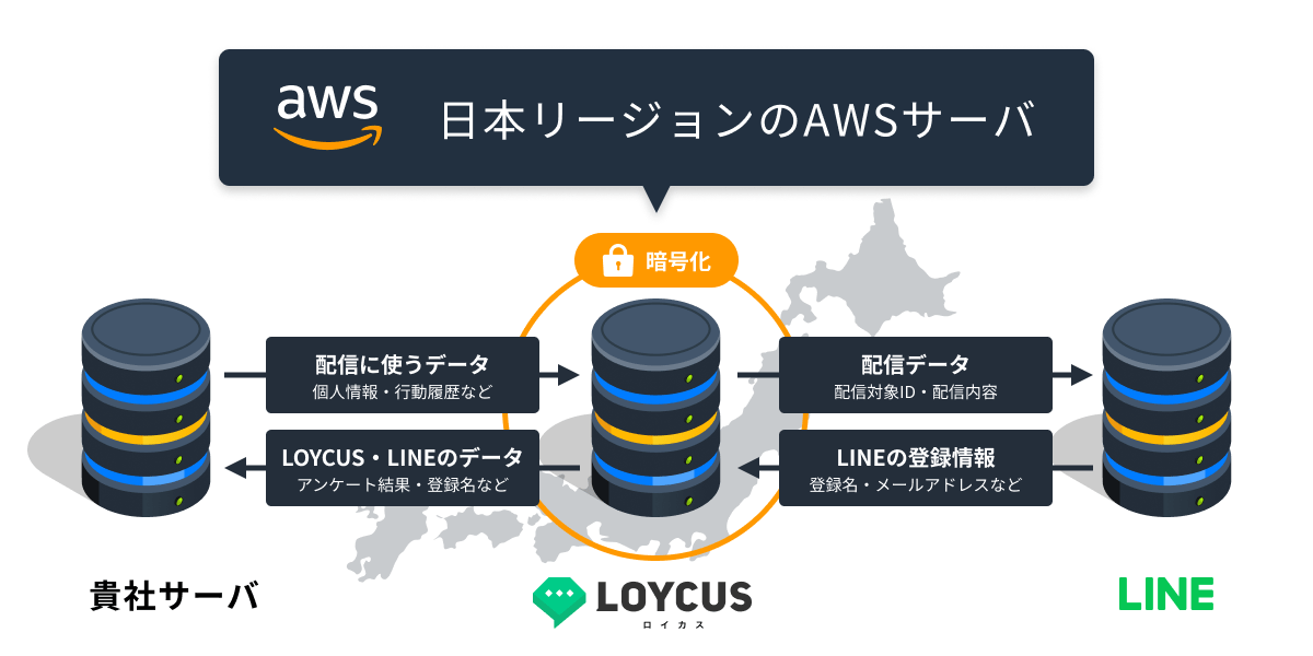 日本リージョンのAWSサーバ図解