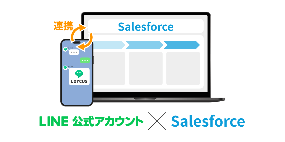 LINE公式アカウント × Salesforce 連携