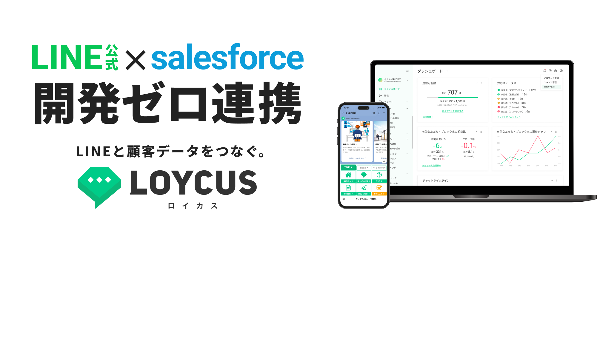 LINE公式×salesforce｜開発ゼロ連携｜LOYCUS（ロイカス）