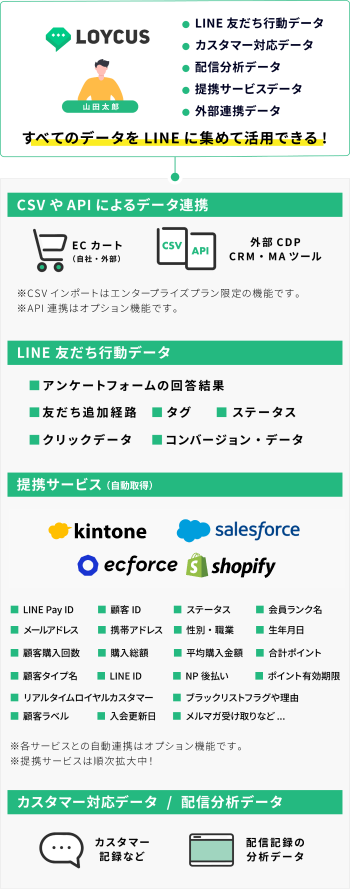 LOYCUSのデータ連携